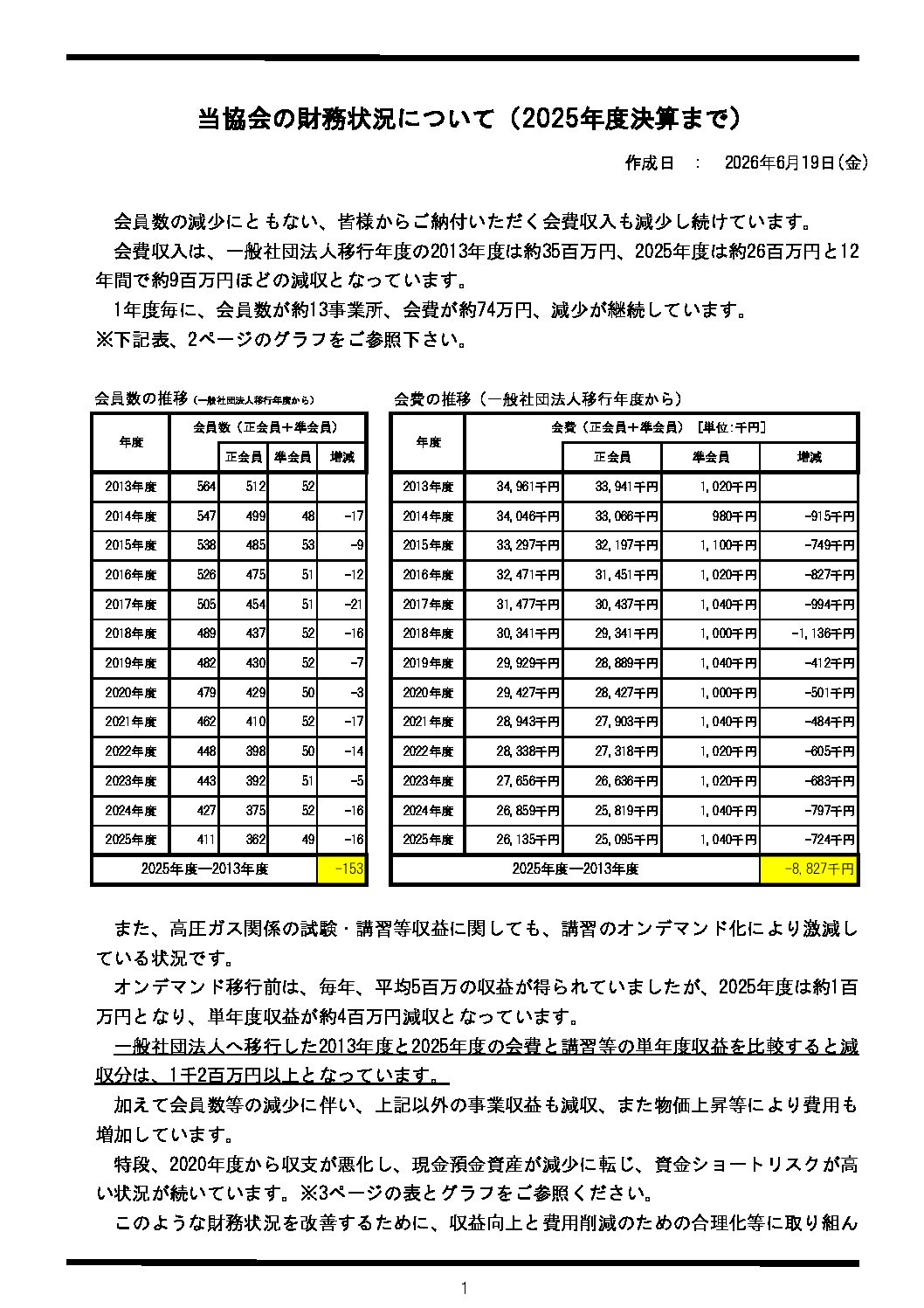 三重県ＬＰガス協会